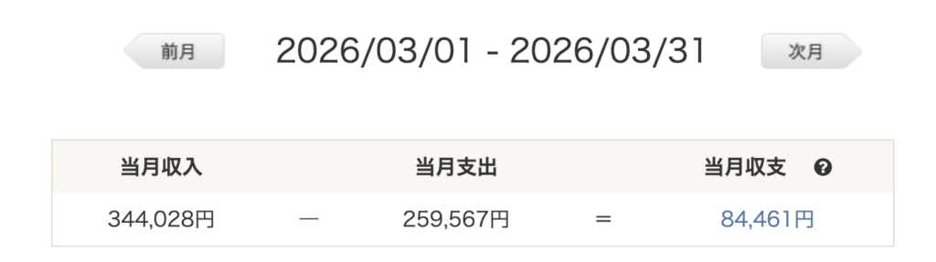 マネーフォワードME家計簿