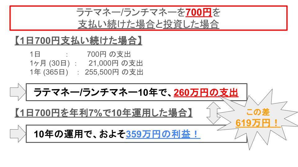 ラテマネーを毎日700円使う場合と年利7%で投資した場合の10年比較。支出260万円に対し投資なら359万円の利益、差は約619万円。