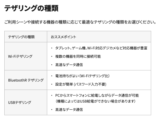 テザリングの種類「Wi-Fiテザリング」、「Bluetoothテザリング」、「USBテザリング」のおすすめポイントを説明する画像