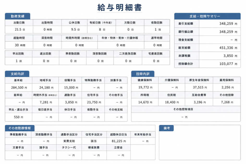 臨床検査技師35歳係長の通常月給与明細書|総支給額451,336円・手取り348,259円の内訳